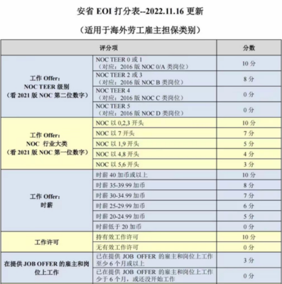 加拿大安省雇主擔(dān)保項(xiàng)目 倉(cāng)儲(chǔ)行業(yè)的黃金機(jī)遇