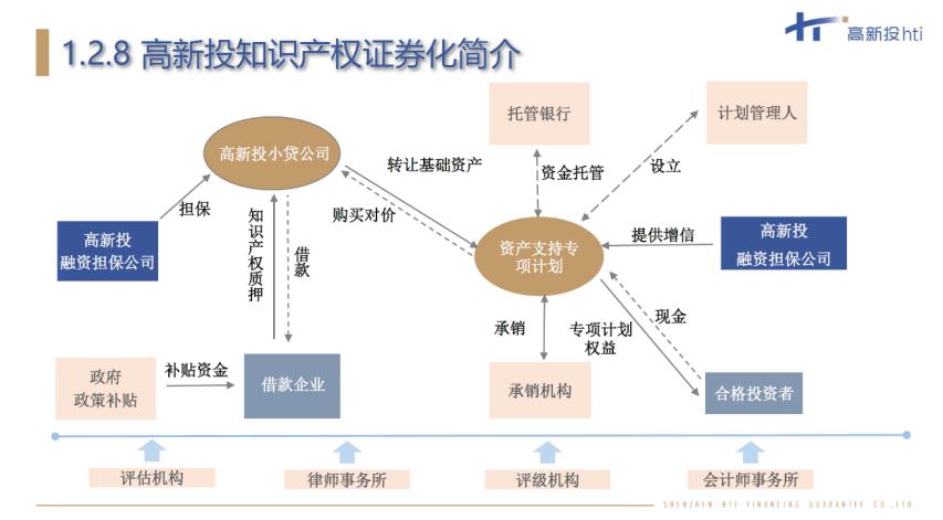 坪山高新技術(shù)和科技型中小企業(yè)知本變資本的秘訣都在這了——運(yùn)輸擔(dān)保如何撬動(dòng)融資新路徑